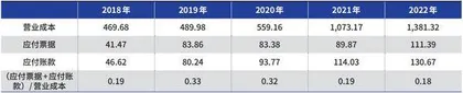 万华化学派息率不高无可厚非1