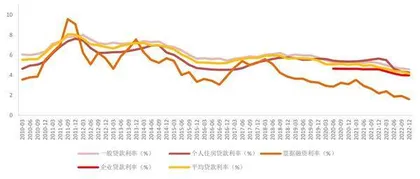 银行政策性让利逻辑或淡化