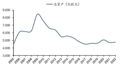 从德国银行业最大兼并案看大型金融机构合并0