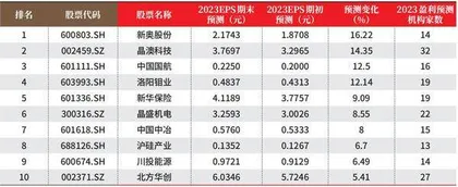 创一年新高（新低）股票概况0