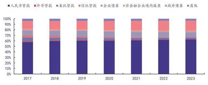 银行负债端成本优化可期