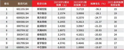 创一年新高（新低）股票概况1