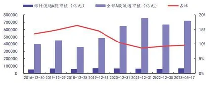 银行负债端成本优化可期1