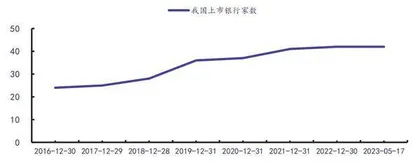 银行负债端成本优化可期2