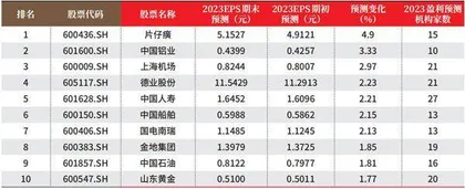 创一年新高（新低）股票概况