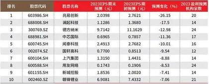 创一年新高（新低）股票概况1