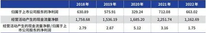 中国石化勉力高派息1