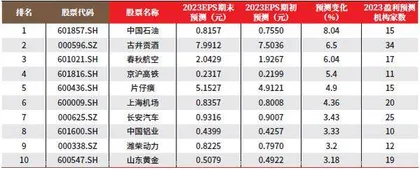 创一年新高（新低）股票概况