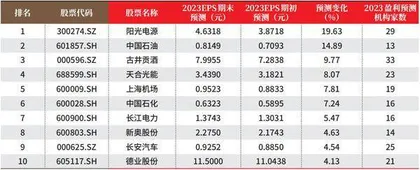 创一年新高（新低）股票概况0