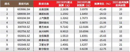 创一年新高（新低）股票概况1