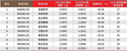 创一年新高（新低）股票概况1