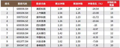 创一年新高（新低）股票概况3