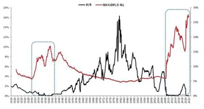 大萧条那从未被吸取的教训（四）1