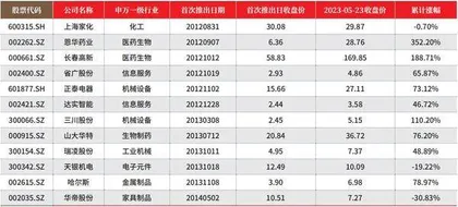 胜券投资分析第483期回顾