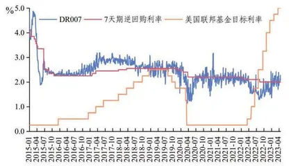 政策的平衡