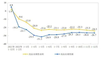 不动产私募投资基金新政，打扫屋子再请客1