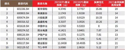 创一年新高（新低）股票概况