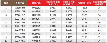 创一年新高（新低）股票概况1