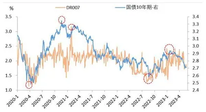 中债收益率下行空间2