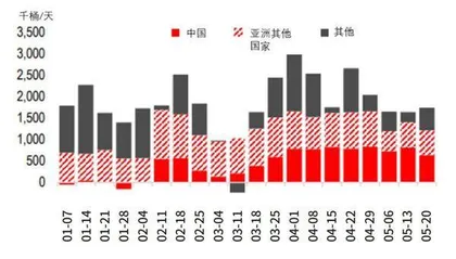 国际原油市场或将进入去库存新阶段1