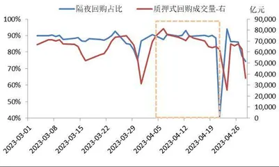 债市未来何去何从？1