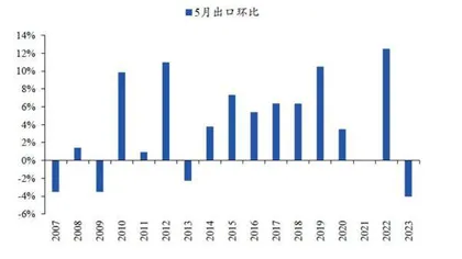 走出底部2