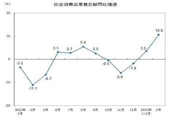 经济开门红只是开始1