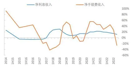 成都银行：净利营收同比增速逐季下降息差下行成主要拖累因素1