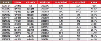 胜券投资分析第472期回顾0