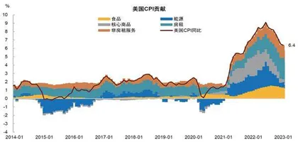 为何美国通胀如此顽固1