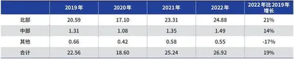 养元饮品受制多元化投资2