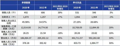 养元饮品受制多元化投资3