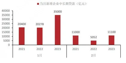 年内首开准备金弹药库的深意