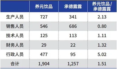 养元饮品受制多元化投资5