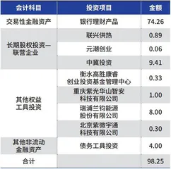 养元饮品受制多元化投资6