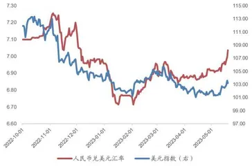 人民币破7之后