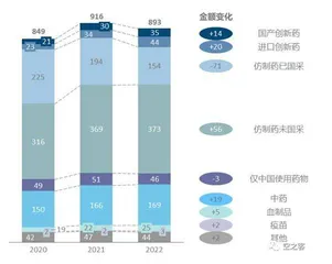 集采：腾的什么笼，换的什么鸟0