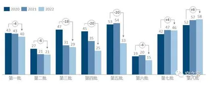 集采：腾的什么笼，换的什么鸟1