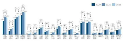 集采：腾的什么笼，换的什么鸟3