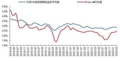 银行业营收罕见负增长1