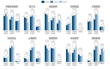 集采：腾的什么笼，换的什么鸟5