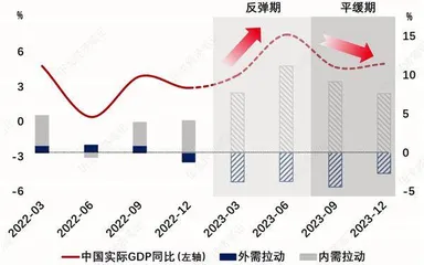 地产暖风吹1