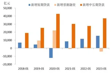 利率中枢上行探析1