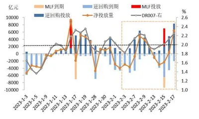 利率中枢上行探析2