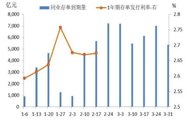 利率中枢上行探析3