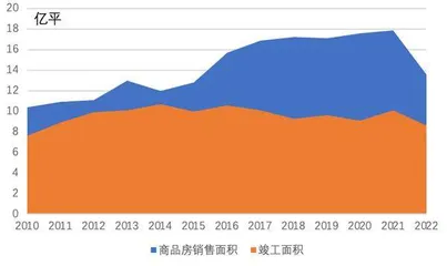 地产暖风吹5