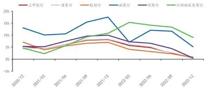 银行业绩分化趋势凸显