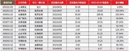 胜券投资分析第473期回顾