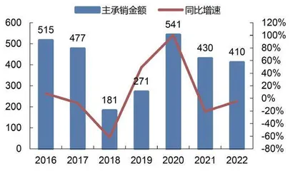 招商证券：营收净利润大幅缩水ROE同比降近4个百分点