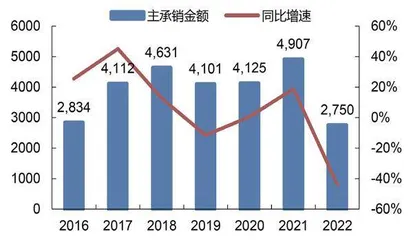 招商证券：营收净利润大幅缩水ROE同比降近4个百分点1